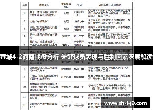 蓉城4-2河南战役分析 关键球员表现与胜利因素深度解读