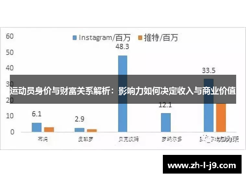 运动员身价与财富关系解析:影响力如何决定收入与商业价值 运动员身价与财富关系解析:影响力如何决定收入与商业价值