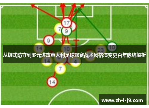 从链式防守到多元进攻意大利足球联赛战术风格演变史百年脉络解析