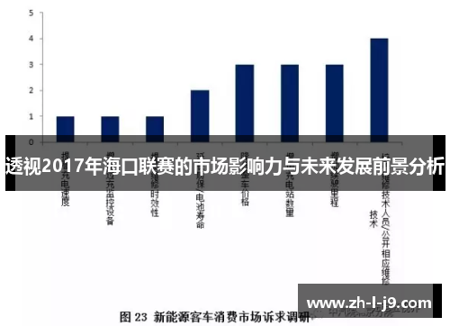 透视2017年海口联赛的市场影响力与未来发展前景分析