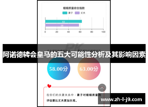 阿诺德转会皇马的五大可能性分析及其影响因素