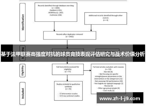 基于法甲联赛高强度对抗的球员竞技表现评估研究与战术价值分析 基于法甲联赛高强度对抗的球员竞技表现评估研究与战术价值分析