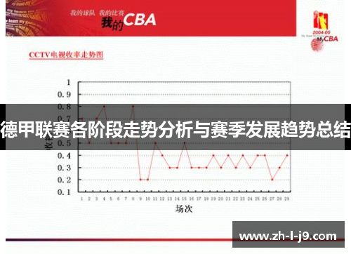 德甲联赛各阶段走势分析与赛季发展趋势总结