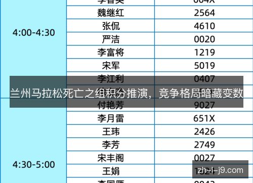 兰州马拉松死亡之组积分推演，竞争格局暗藏变数